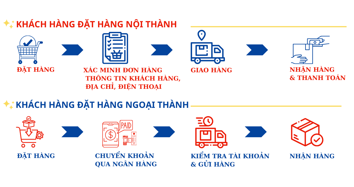 Vải thun mè | vải thun thể thao | thế giới vải thun thể thao| vải thun thể thao mè lỗ | giá vải thun thể thao | vải thun vân lam